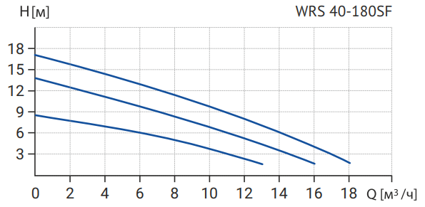 wrs 40-180sf-2.png