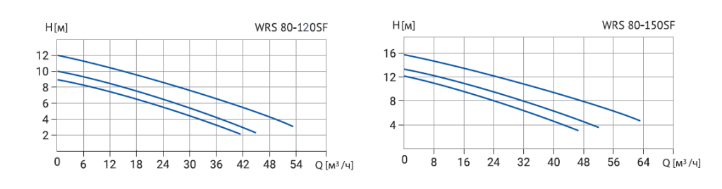 WRS 80-60SF21.png