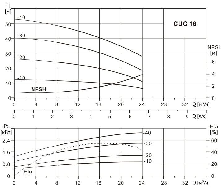 cuc 