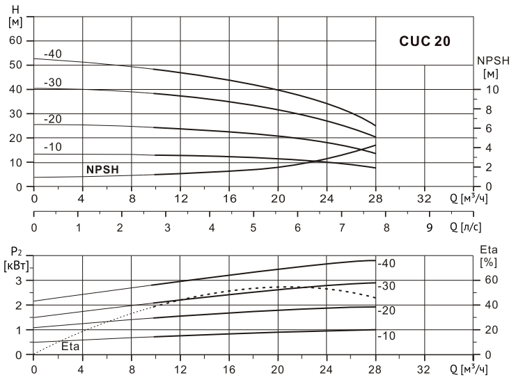 cuc 