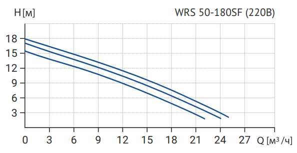 wrs 50-180sf-1.png