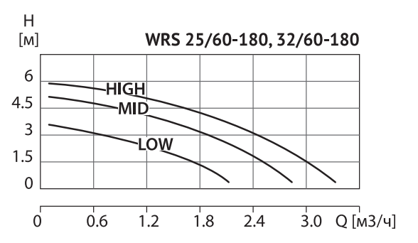 wrs3