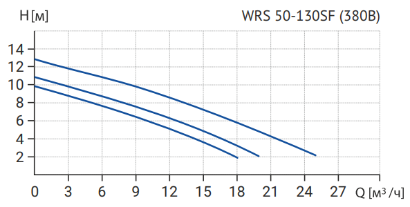wrs 50-130sf-2.png