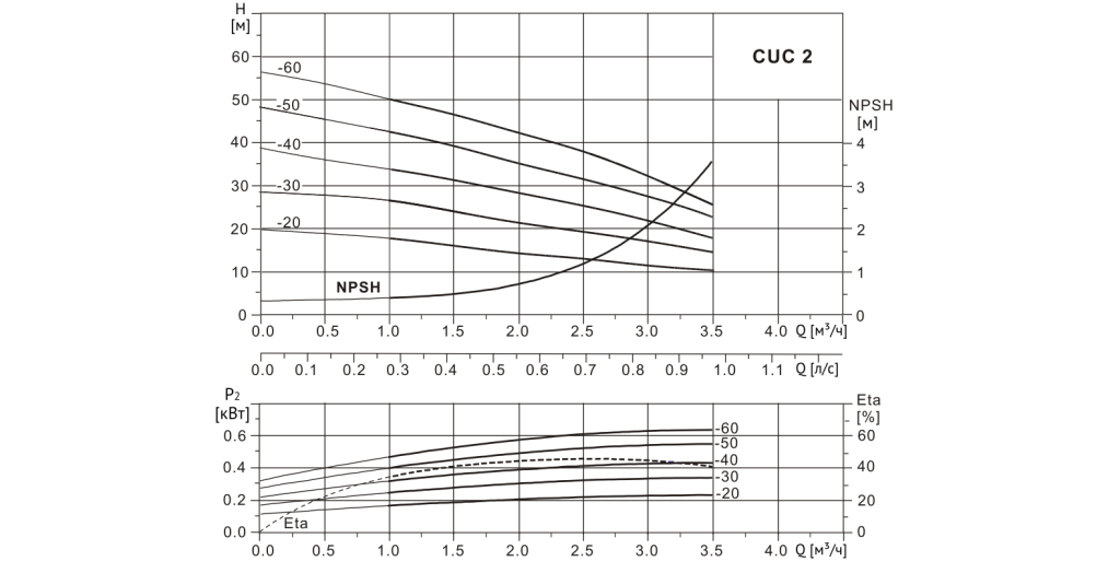 cuc