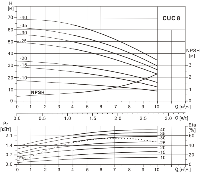 cuc
