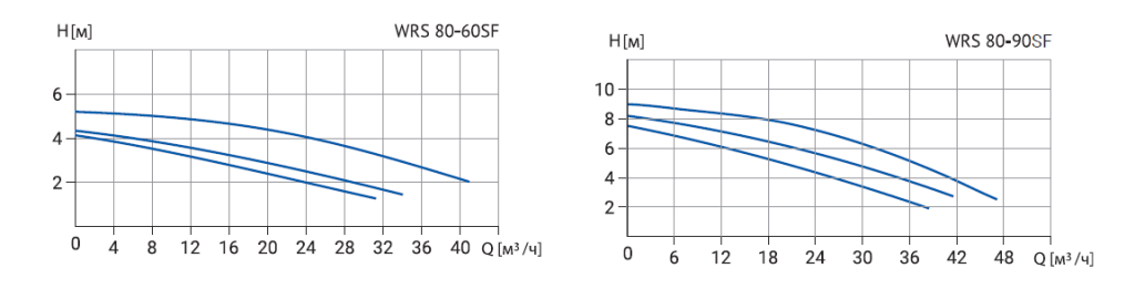 WRS 80-60SF-1.png
