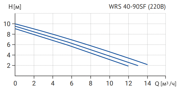WRS 40-90SF-220.png