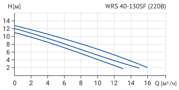 WRS 40-130SF-1.png