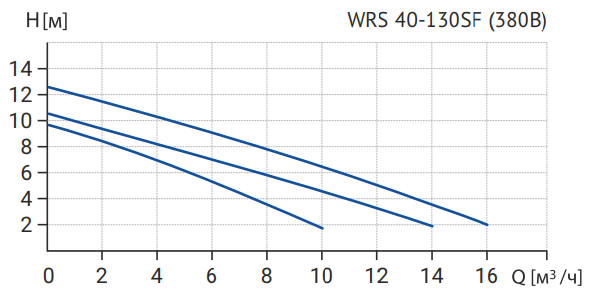 WRS 40-130SF-2.png