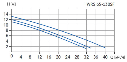 wrs 65-130sf.png