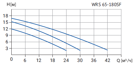 wrs 65-180 sf.png