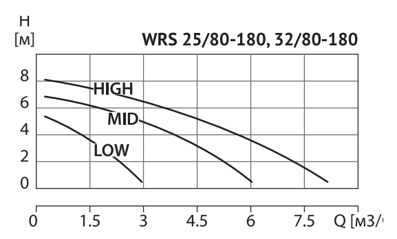 wrs3