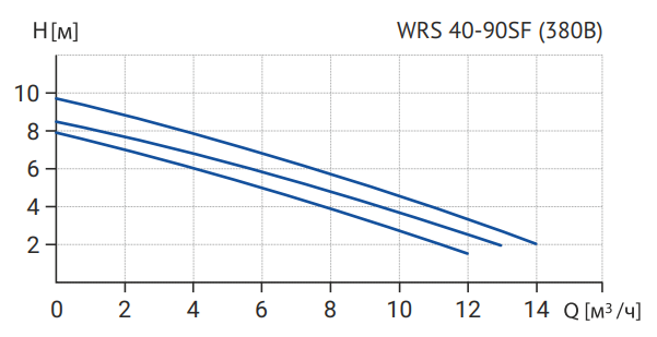 WRS 40-90SF-380.png