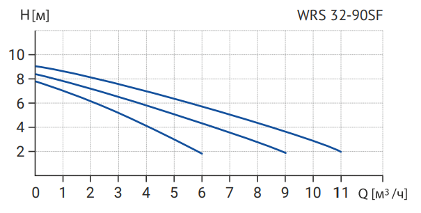 WRS 32-90SF