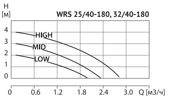 wrs3