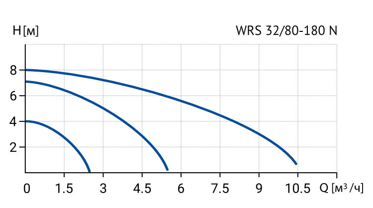 wrs3