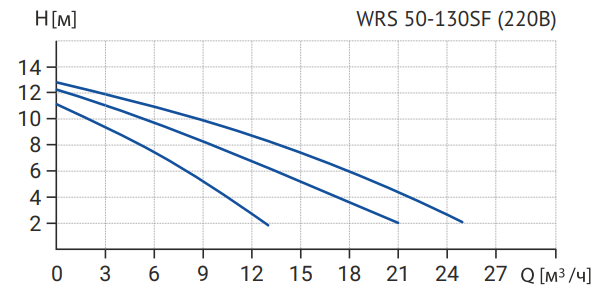 wrs 50-130sf-1.png