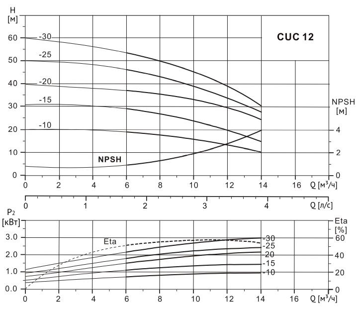 cuc 