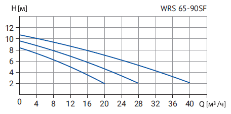 wrs 65-90sf-2.png